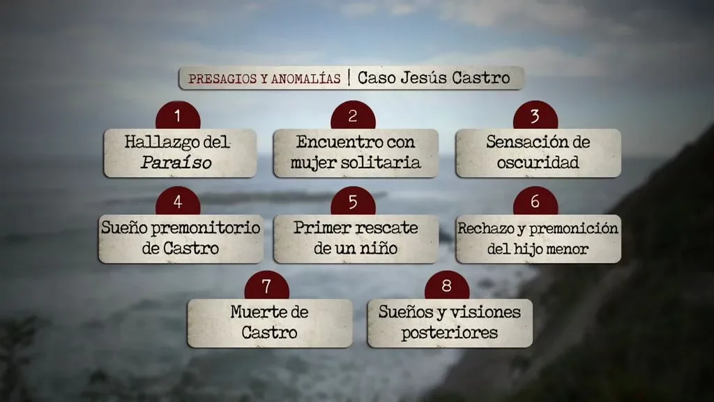 El misterio sobre la muerte del futbolista Jesús Castro
