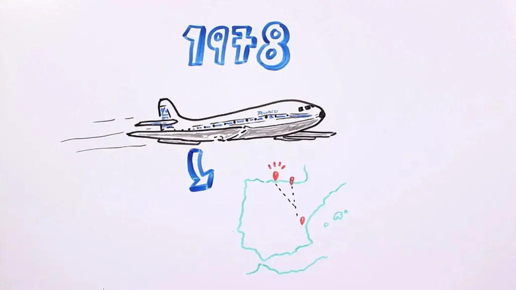 Un viaje en el tiempo en el vuelo Bilbao-Santander